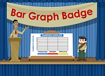 Construct a bar graph to represent the number of different types of camping supplies shown and then answer questions based on the graph.