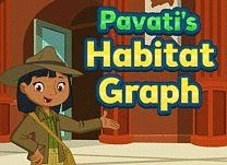 details of game - Pavati&rsquo;s Habitat Graph
