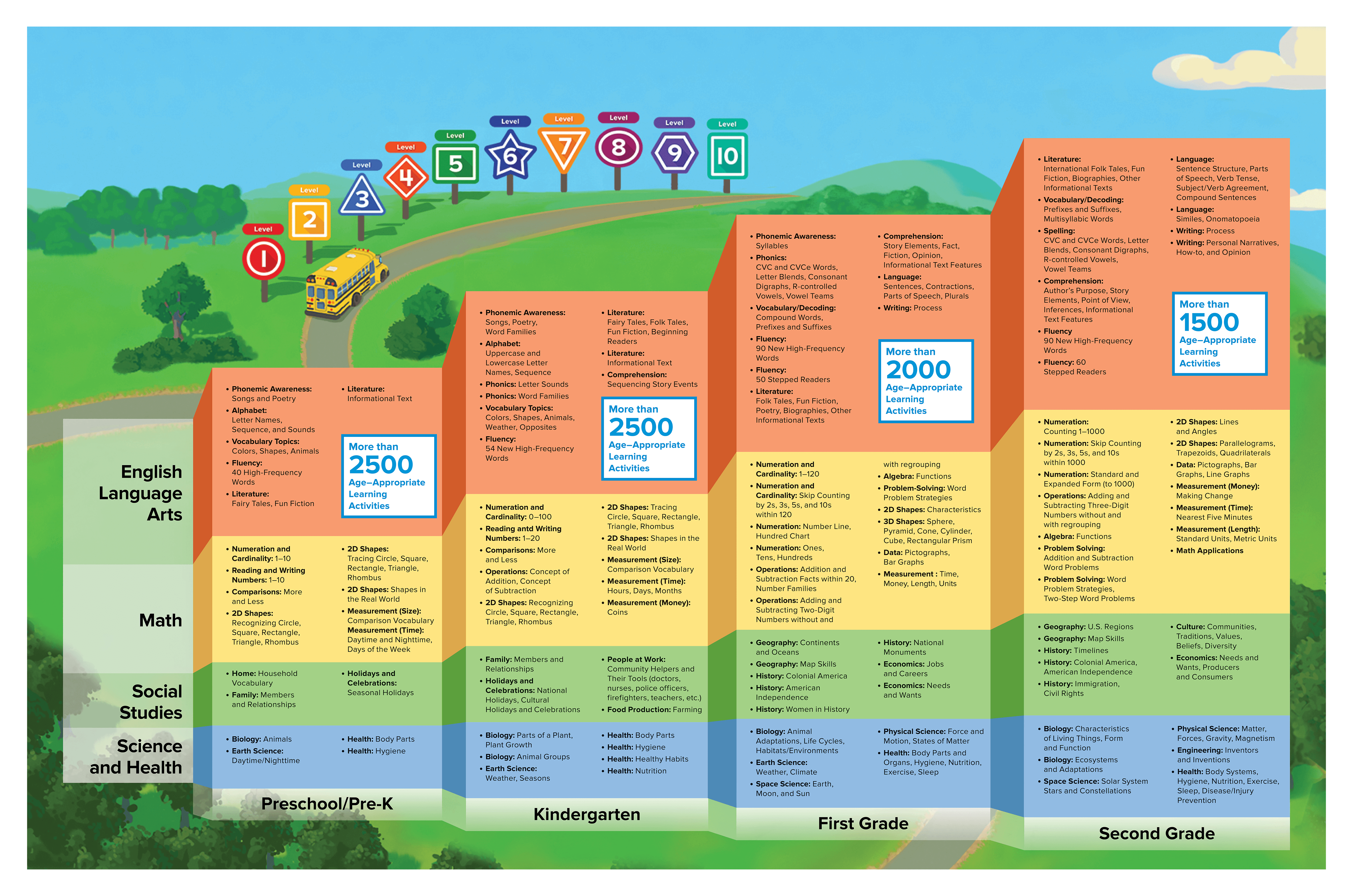 ABCmouse learning path levels detailed examples. 