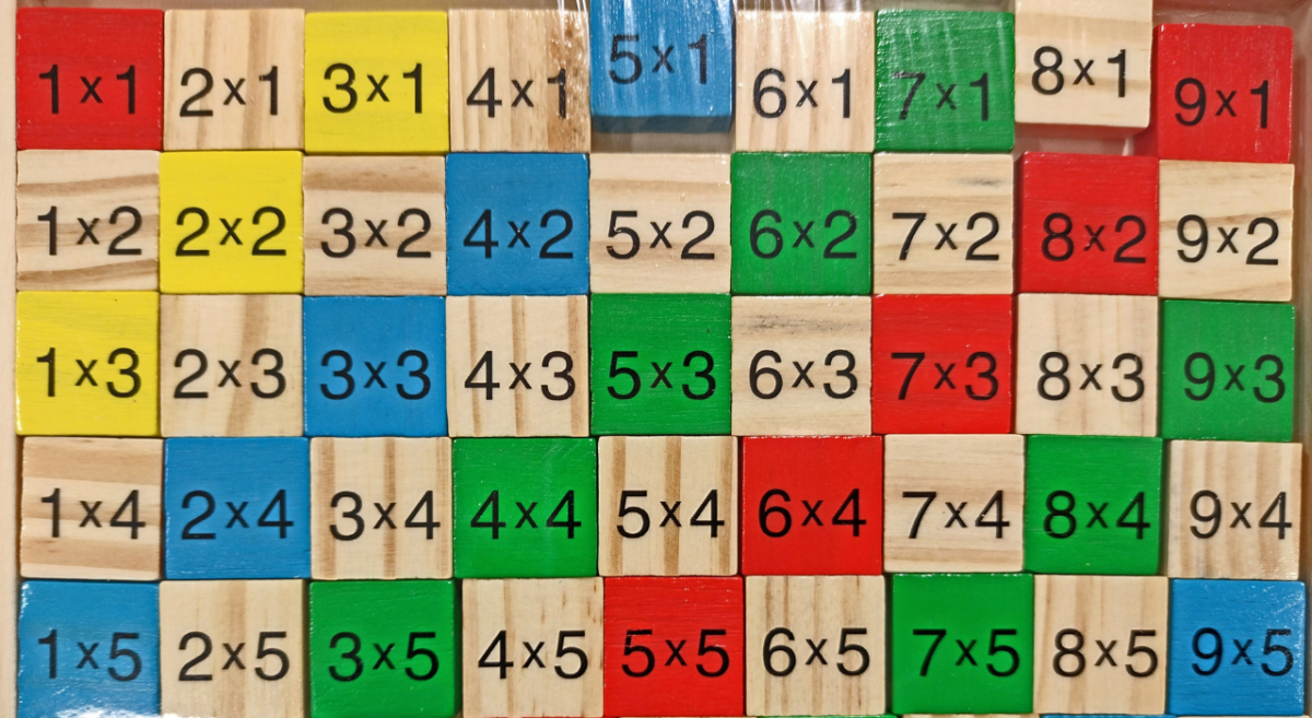Colorful multiplication chart. 