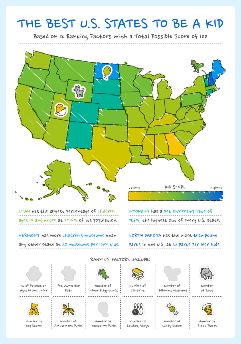 A U.S. map showing the best U.S. states to be a kid

