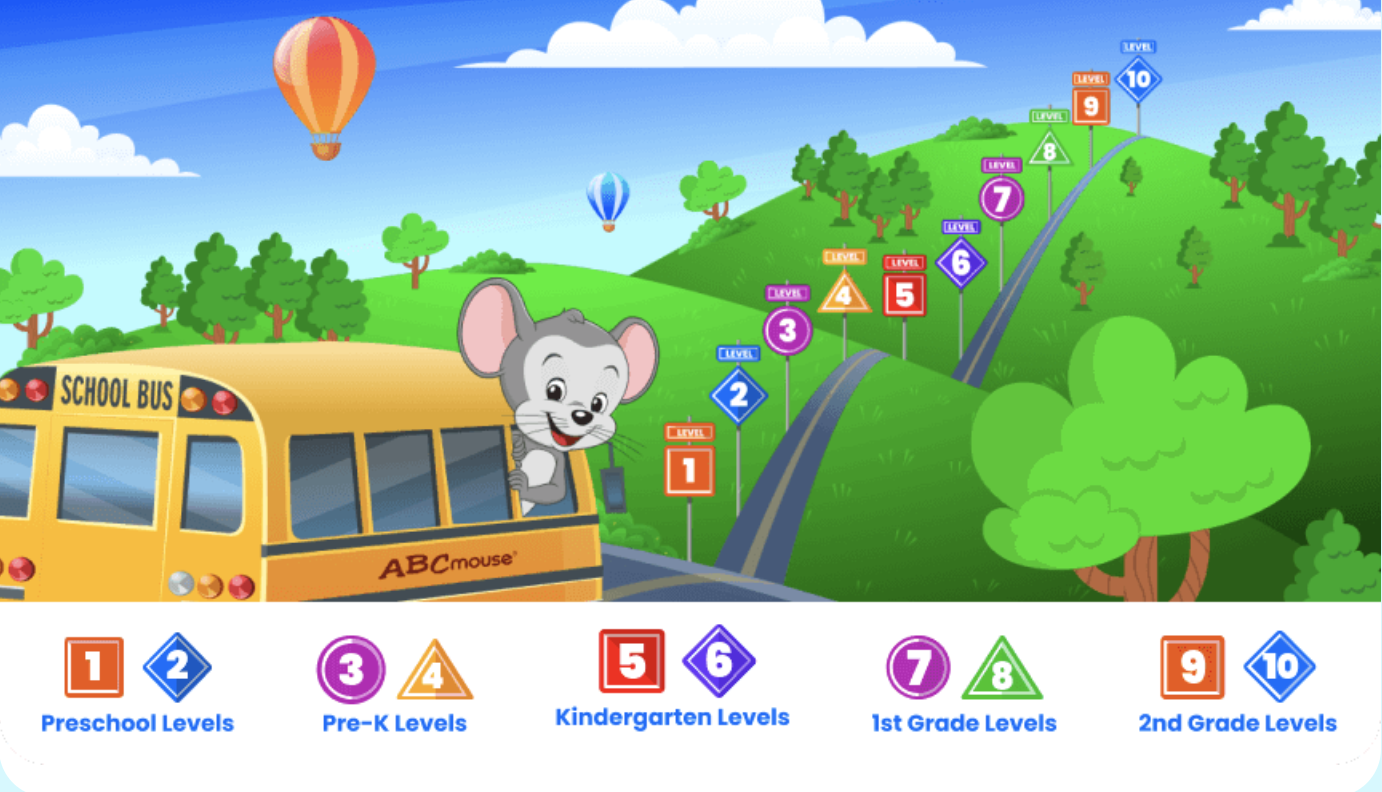 Do You Need Wifi For Abc Mouse App Addition Activities for Early Elementary Students | ABCmouse