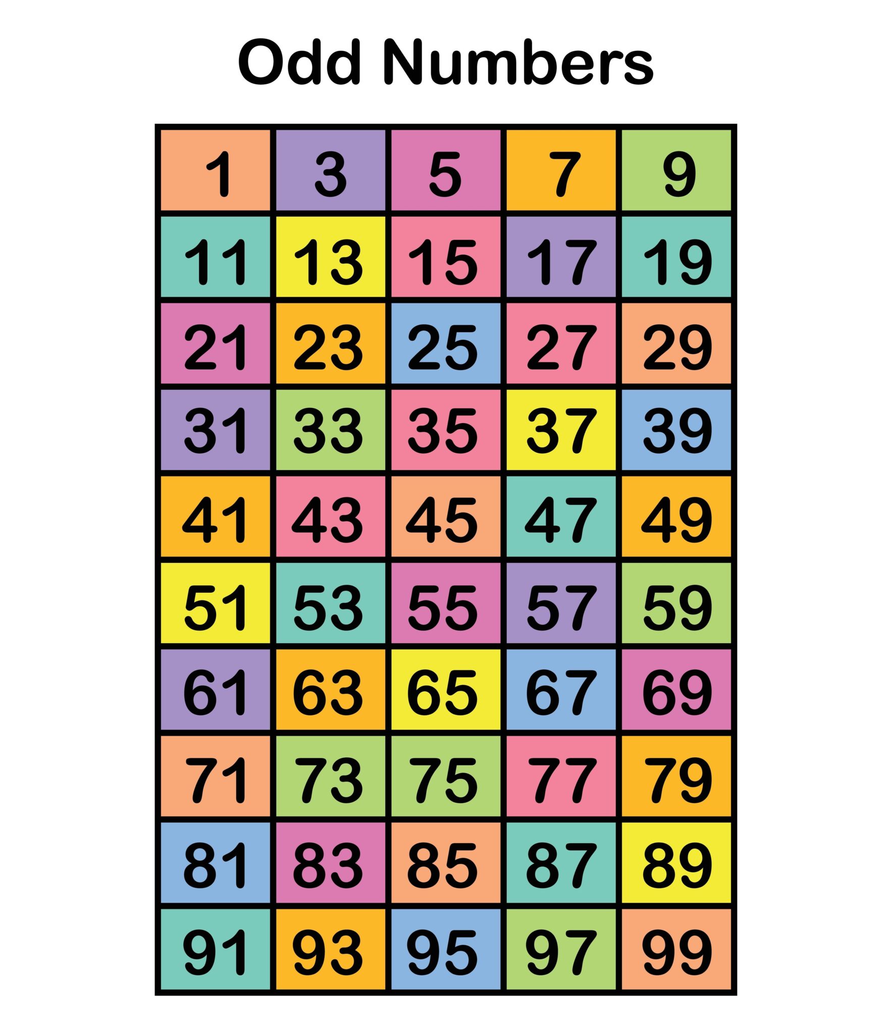 Odd and Even Numbers – Teaching Tips and Activities | ABCmouse