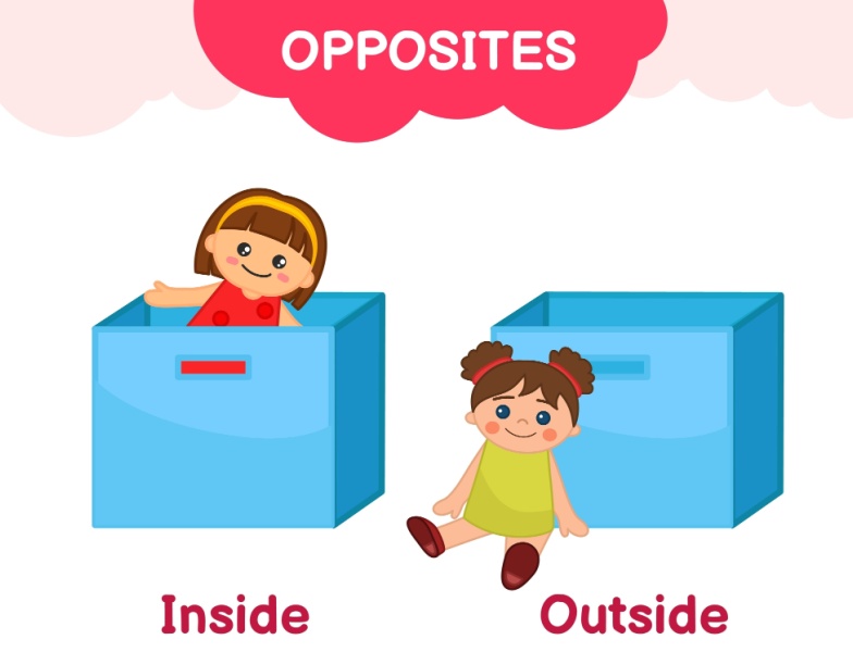 Opposite word list for kids from ABCmouse.com. Inside, Outside