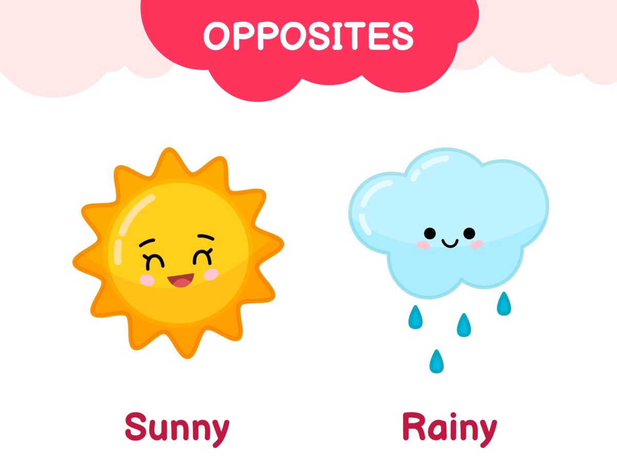 Opposite word list for kids from ABCmouse.com. Sunny, Rainy