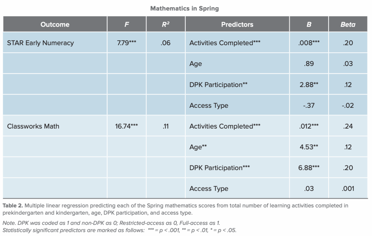 Mathematics in spring table 2. 