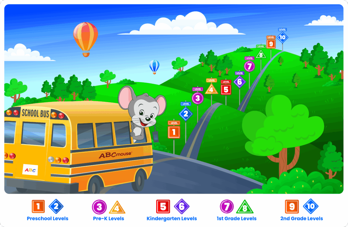 ABC Mouse Learning Path