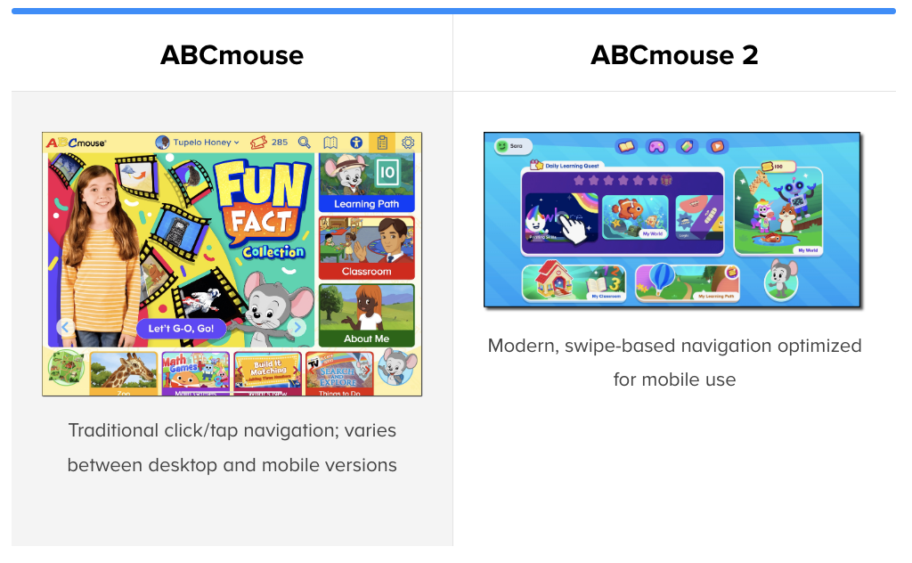 A feature comparison chart for difference in navigation on the original ABCmouse app and the updated app. 