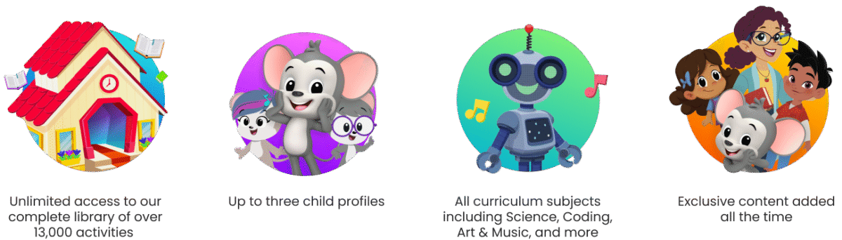 ABCmouse graphic highlighting key membership benefits, including access to over 13,000 learning activities, up to three child profiles, curriculum-based subjects such as science, coding, art, and music, and regularly updated educational content.