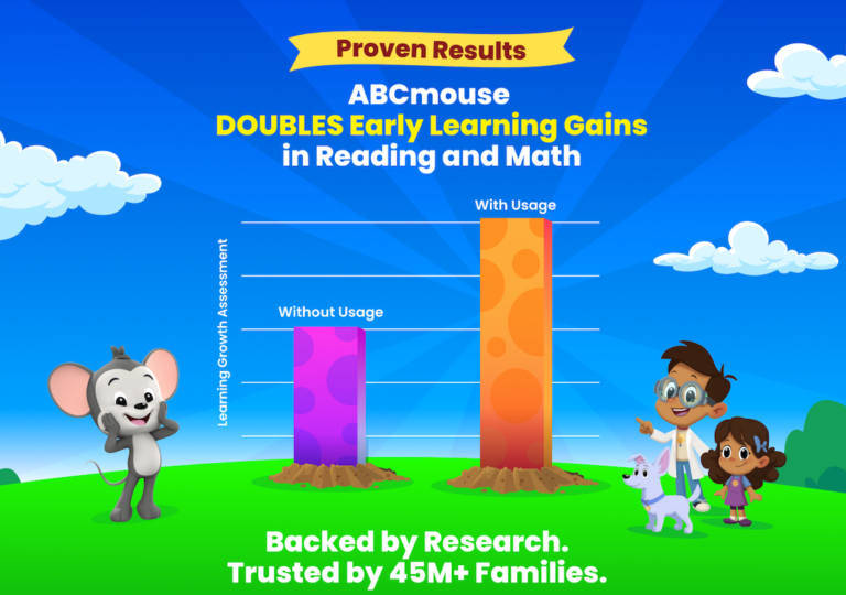 About ABCmouse | ABCmouse