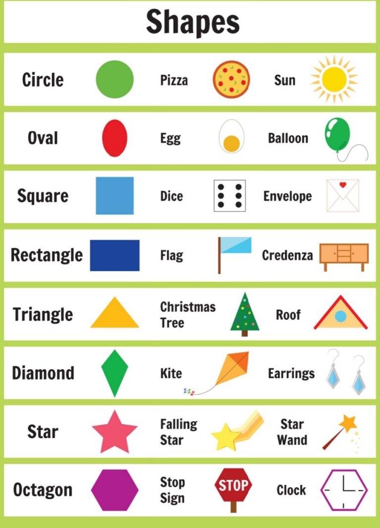 Shape Names Grid 90+ Shape Names for Kids: Pictures, Examples, Activities & Printable ...