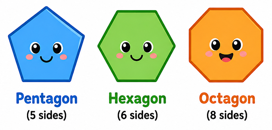 Colorful cartoon shapes for preschool learning, including a blue pentagon, green hexagon, and orange octagon with smiling faces and labels showing the number of sides.