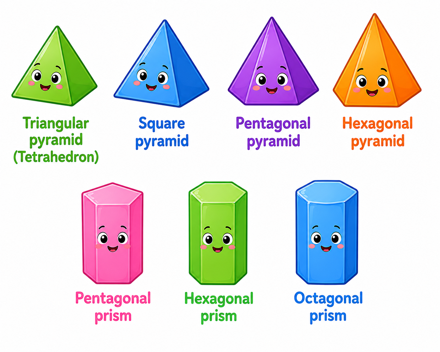 Colorful cartoon 3D shapes for preschool learning, including triangular, square, pentagonal, and hexagonal pyramids, plus pentagonal, hexagonal, and octagonal prisms with smiling faces and labels underneath.