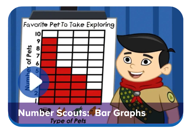 Cartoon boy beside a bar graph titled 'Favorite Pet To Take Exploring,' showing red bars for number of pets by type.