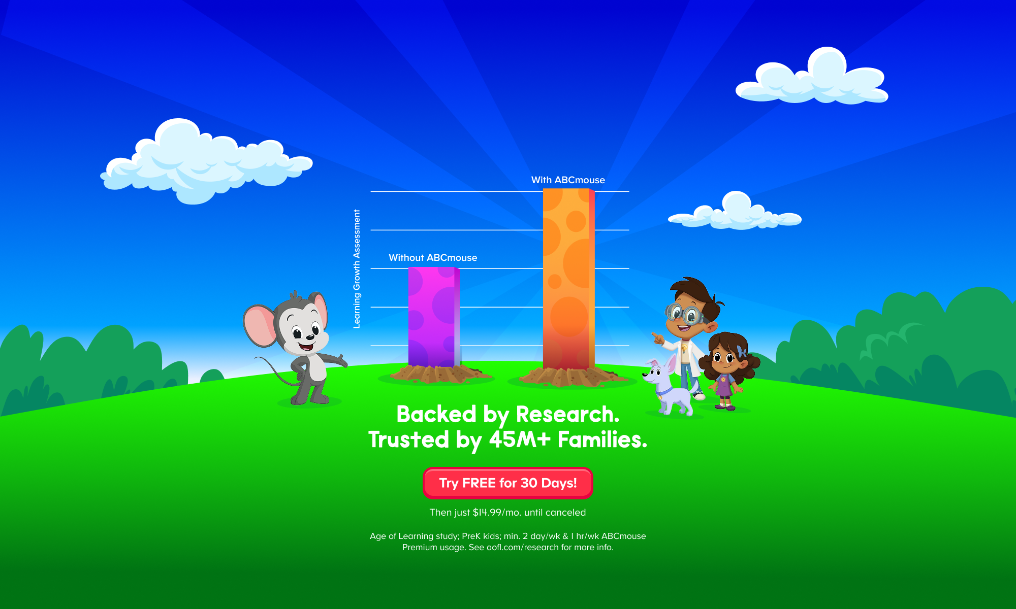 ABCmouse promotional graphic showing a learning growth assessment chart comparing children with and without ABCmouse, with the ABCmouse group demonstrating higher growth. The image features ABCmouse characters, a bright outdoor scene, and messaging about research-backed learning trusted by millions of families.